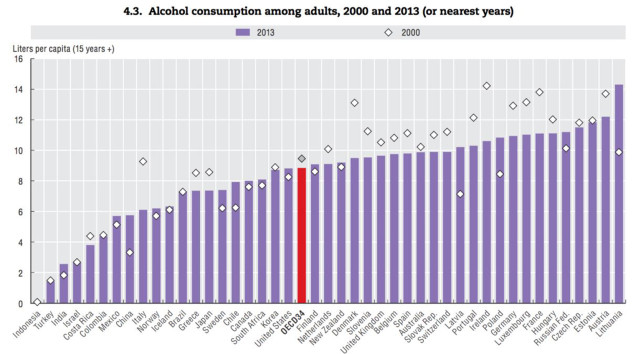 drunkest-countries