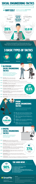smartfile-social-engineering-infographic